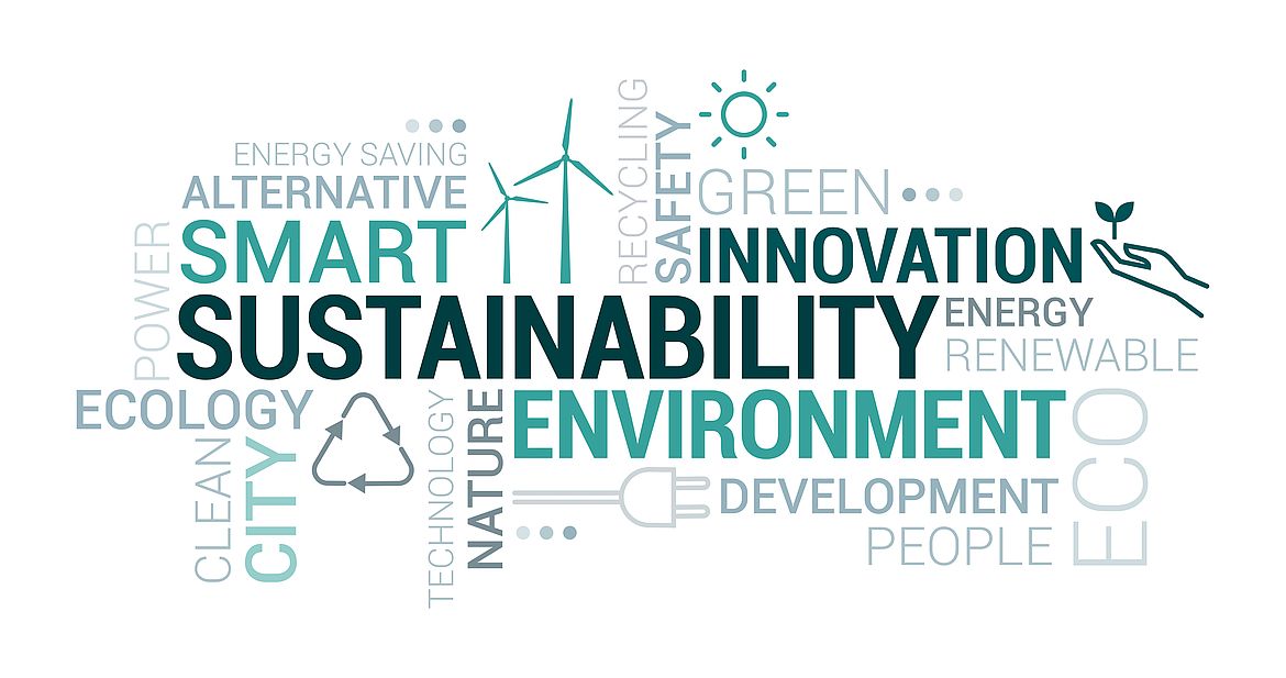 Wordcloud Sustainability